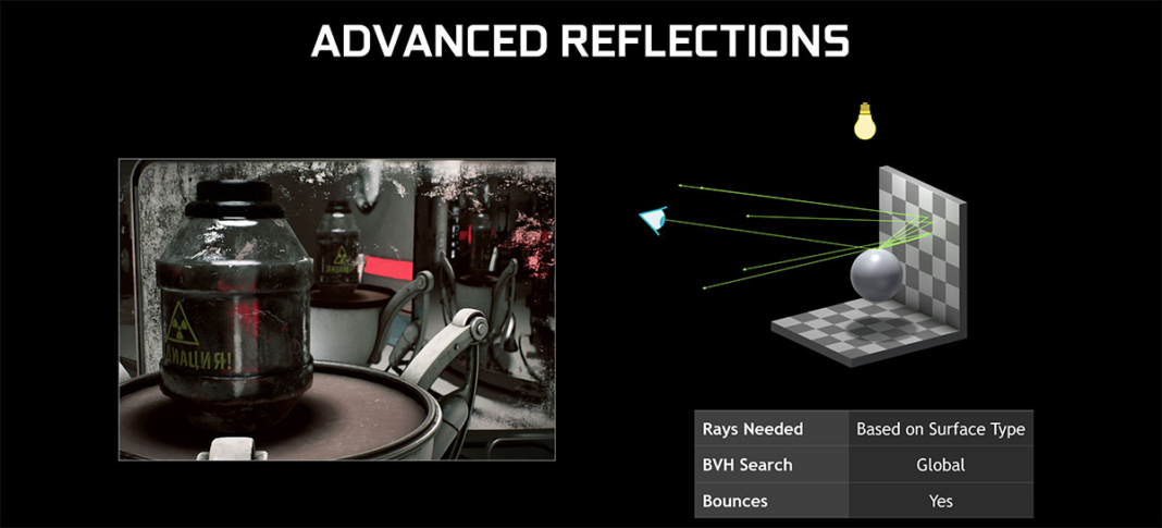 /nvidia-geforce-rtx-vs-gtx-ray-tracing