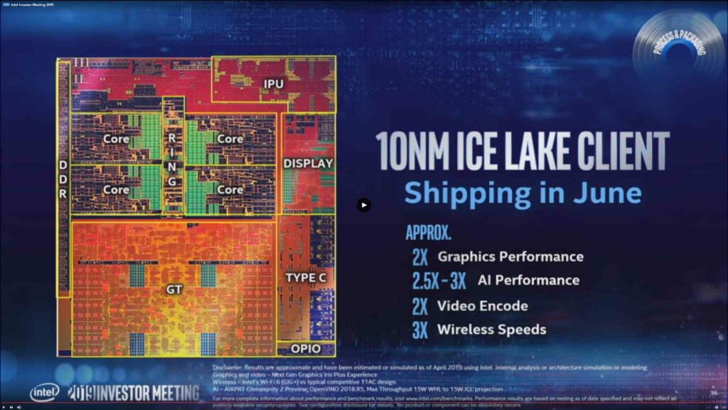 performance enhancement in intel 10nm 