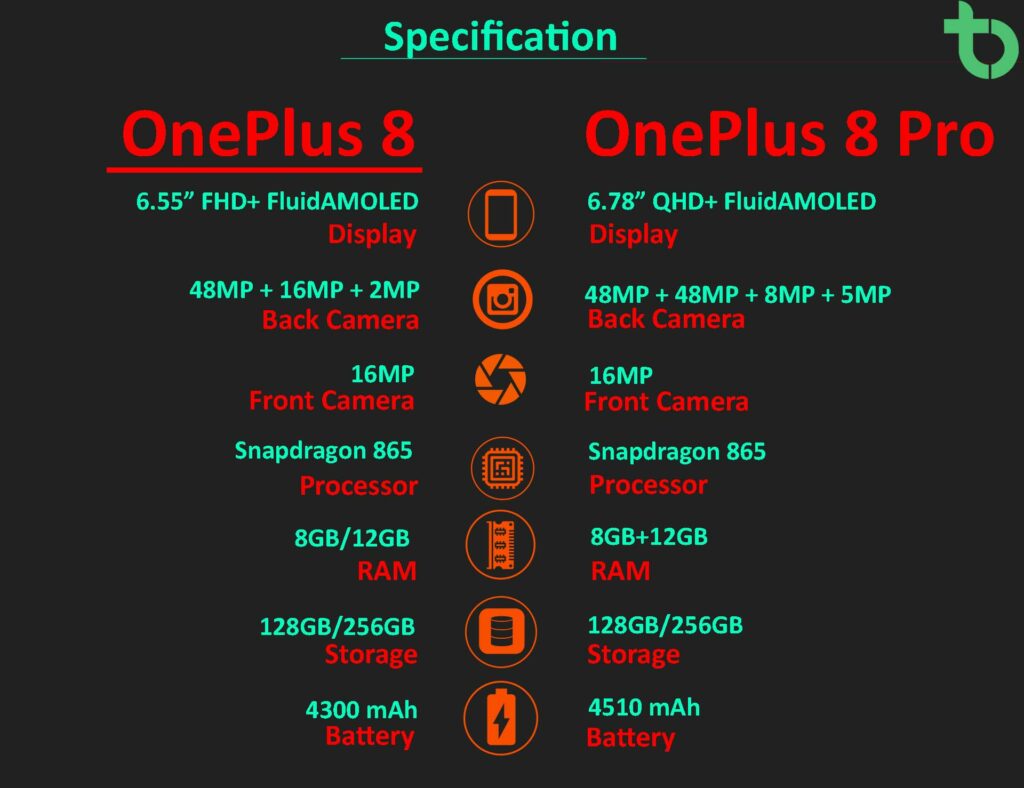 oneplus 8 pro and 8 specification