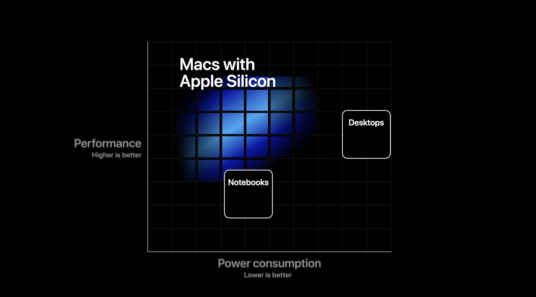 new apple cpu for mac