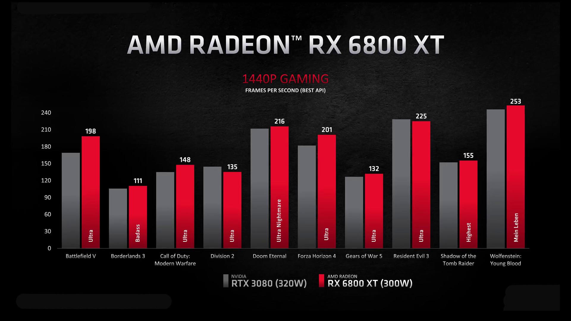 AMD Radeon 6800XT
